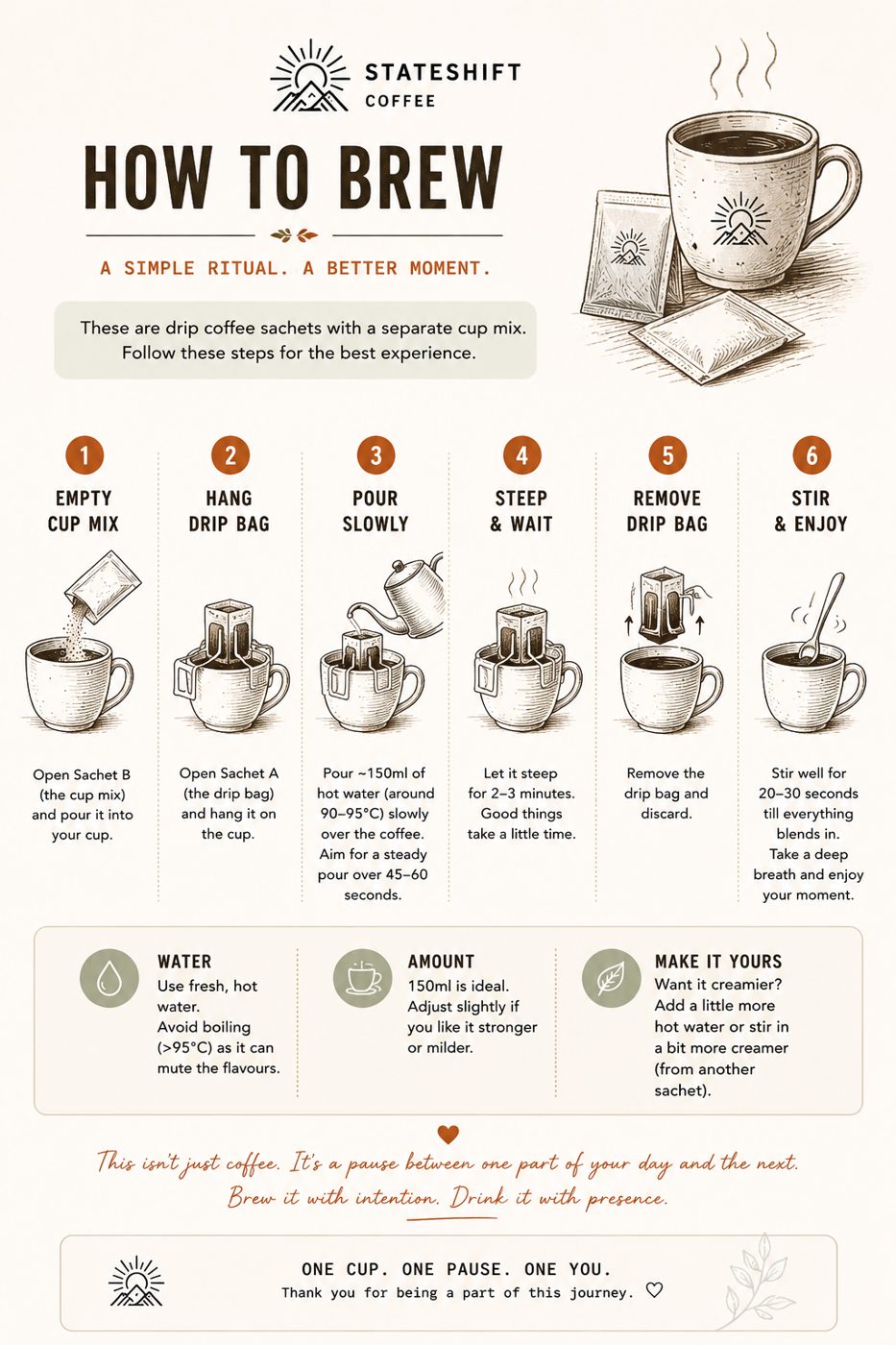 The StateShift brew card: empty the cup sachet, hang the drip bag, pour slowly, steep and wait, remove, stir and enjoy